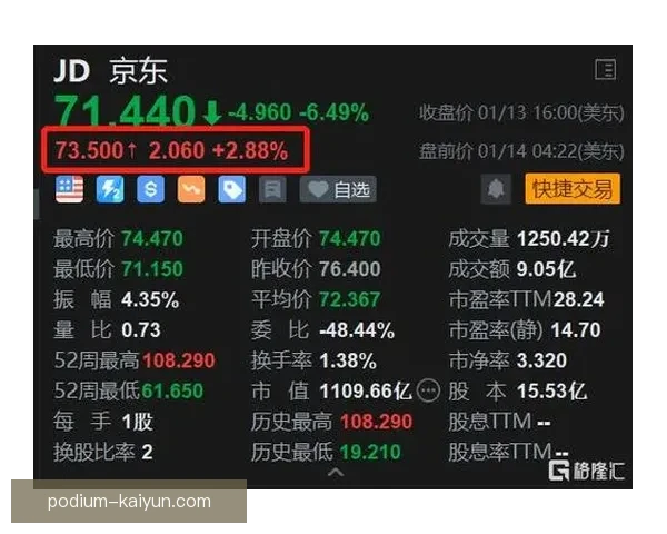 不来梅边路速度逐渐提升，表现稳健受到关注